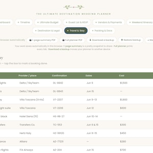 May include: A digital destination wedding planner interface titled The Ultimate Destination Wedding Planner. It features navigation buttons for Dashboard, Timeline, Budget, Guest List, Vendors, Itinerary, Travel, and Packing. A Travel & Stay table displays booking details including provider, confirmation, dates, and costs.