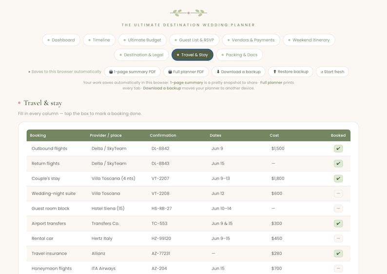 May include: A digital destination wedding planner interface titled The Ultimate Destination Wedding Planner. It features navigation buttons for Dashboard, Timeline, Budget, Guest List, Vendors, Itinerary, Travel, and Packing. A Travel & Stay table displays booking details including provider, confirmation, dates, and costs.