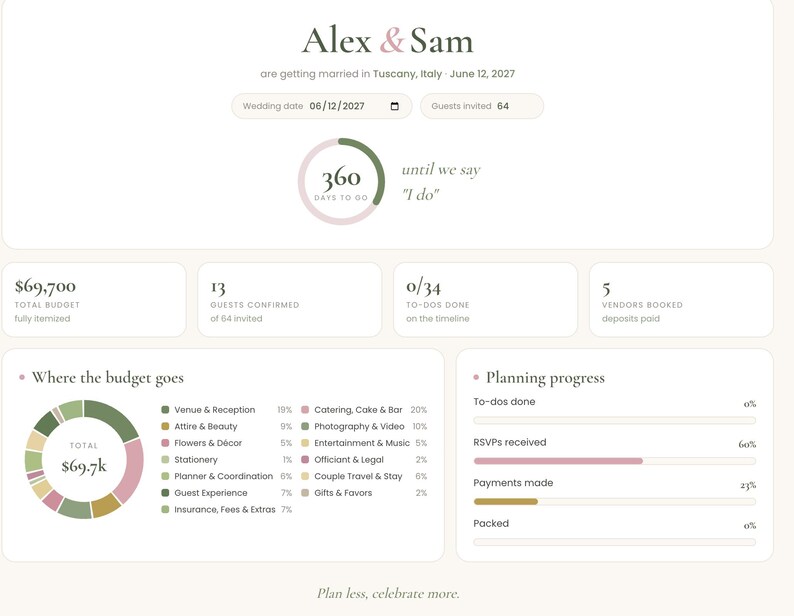 May include: A digital wedding planning dashboard titled Alex & Sam, featuring a countdown of 360 days to 12 June 2027. The interface displays a total budget of $69,700, guest counts, vendor status, a circular budget breakdown chart, and progress bars for planning tasks.