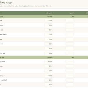 May include: A digital wedding budget spreadsheet with olive green headers. The table includes columns for Category, Item, Estimated, Actual, and Difference. Rows list expenses like Venue, Reception, Catering, Cake, and Bar with numerical values.