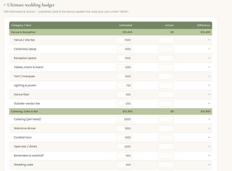 May include: A digital wedding budget spreadsheet with olive green headers. The table includes columns for Category, Item, Estimated, Actual, and Difference. Rows list expenses like Venue, Reception, Catering, Cake, and Bar with numerical values.