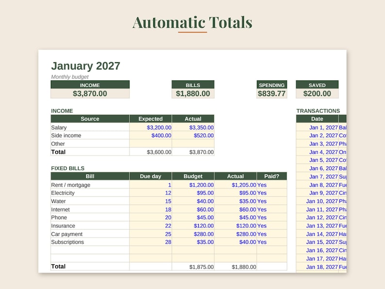 May include: A digital budget spreadsheet titled Automatic Totals for January 2027. The layout includes sections for Income, Fixed Bills, and Transactions with columns for expected and actual amounts in dollars, featuring dark green headers.