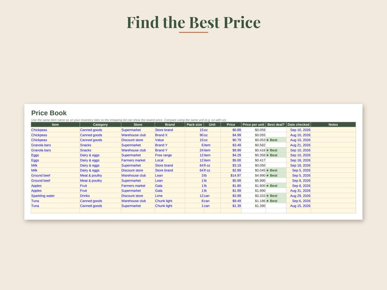 May include: A digital price book spreadsheet template titled Find the Best Price. The table includes columns for item, category, store, brand, pack size, unit, price, price per unit, best deal, date checked, and notes with sample grocery data.