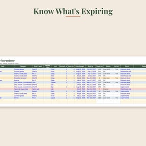 May include: A digital pantry inventory spreadsheet titled Know What's Expiring. The table features columns for item, category, shelf, quantity, restock, buy date, best by date, days left, status, shopping list, store, and notes with rows of data.