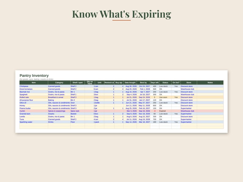 May include: A digital pantry inventory spreadsheet titled Know What's Expiring. The table features columns for item, category, shelf, quantity, restock, buy date, best by date, days left, status, shopping list, store, and notes with rows of data.