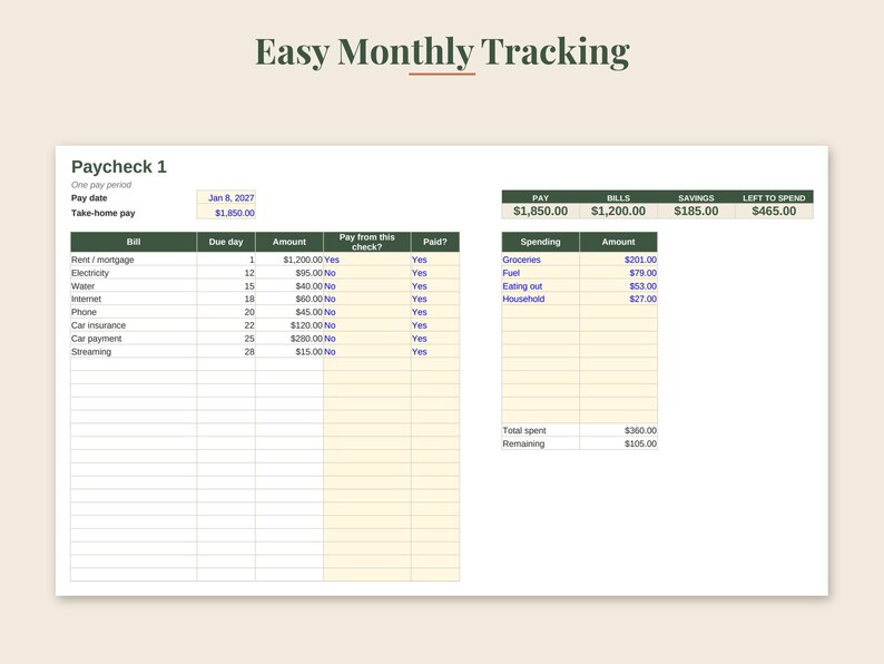 May include: A digital budget tracker template titled Easy Monthly Tracking. The layout includes a Paycheck 1 section with fields for pay date and take-home pay, a bill payment table with due dates and amounts, and a spending summary table with totals.