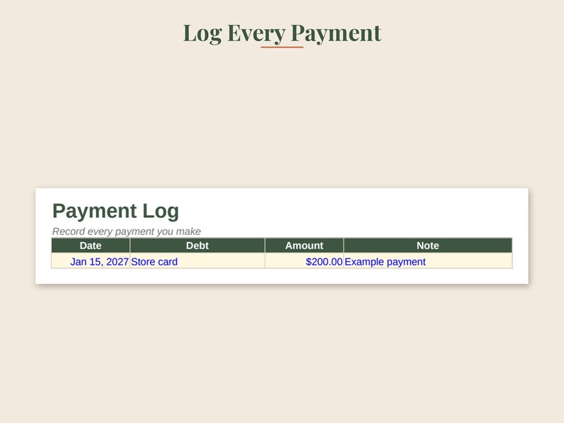 May include: A digital payment log template featuring the heading Log Every Payment and a table titled Payment Log. The table includes columns for Date, Debt, Amount, and Note, with an example entry showing Jan 15, 2027, Store card, $200.00.