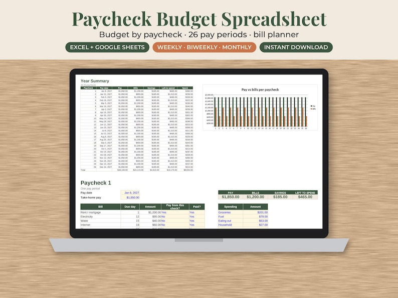 May include: A digital paycheck budget spreadsheet displayed on a laptop screen. The interface includes a year summary table, a bar chart titled Pay vs bills per paycheck, and a detailed section for Paycheck 1 with columns for bills and spending.
