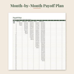 May include: A printed document titled Month-by-Month Payoff Plan featuring a detailed financial table. The grid tracks debt balances across nine columns labeled #1 through #9, with rows numbered 1 to 38, displaying numerical dollar amounts.