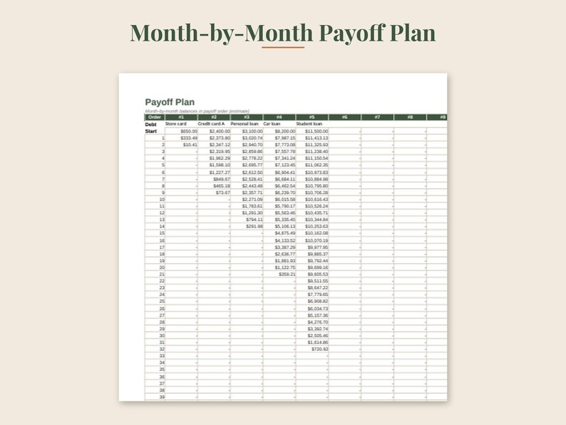 May include: A printed document titled Month-by-Month Payoff Plan featuring a detailed financial table. The grid tracks debt balances across nine columns labeled #1 through #9, with rows numbered 1 to 38, displaying numerical dollar amounts.