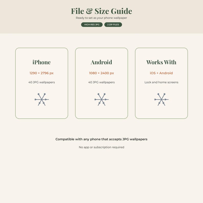 May include: A digital file and size guide for phone wallpapers featuring three columns. iPhone specs are 1290 x 2796 px, Android are 1080 x 2400 px, and compatibility includes iOS and Android lock and home screens. It notes 40 JPG wallpapers and 2 ZIP files.