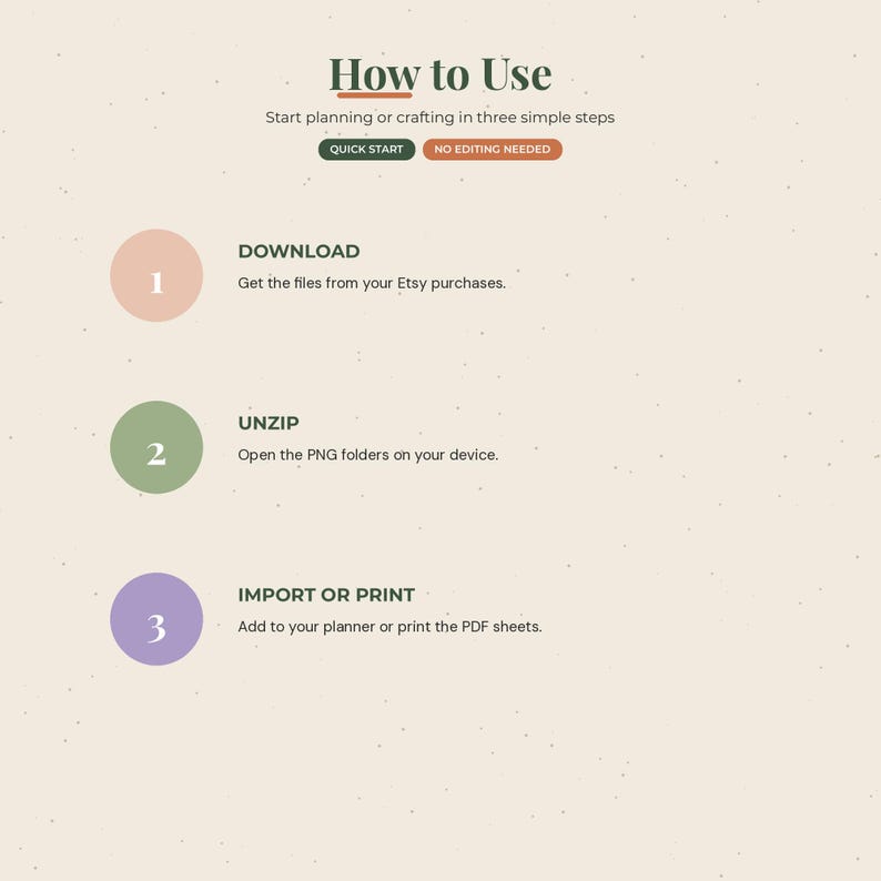 May include: An instructional graphic titled How to Use with three steps: 1. Download, get files from Etsy purchases. 2. Unzip, open PNG folders on your device. 3. Import or Print, add to your planner or print PDF sheets. Includes Quick Start and No Editing Needed tags.