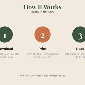 May include: An instructional graphic titled How It Works, Ready in minutes. It outlines three steps: 1 Download, get files from your Etsy purchases page; 2 Print, print at 100%; 3 Read, read, answer, draw and check with the key. Print at 100% for best results.