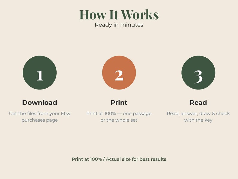 May include: An instructional graphic titled How It Works, Ready in minutes. It outlines three steps: 1 Download, get files from your Etsy purchases page; 2 Print, print at 100%; 3 Read, read, answer, draw and check with the key. Print at 100% for best results.