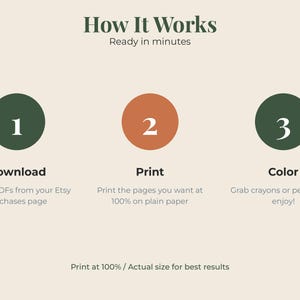 May include: An instructional graphic titled How It Works, Ready in minutes. It outlines three steps: 1 Download, Get the PDFs from your Etsy purchases page; 2 Print, Print the pages you want at 100% on plain paper; 3 Color, Grab crayons or pencils and enjoy!