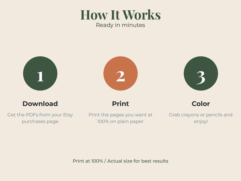 May include: An instructional graphic titled How It Works, Ready in minutes. It outlines three steps: 1 Download, Get the PDFs from your Etsy purchases page; 2 Print, Print the pages you want at 100% on plain paper; 3 Color, Grab crayons or pencils and enjoy!