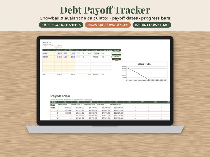 May include: A digital debt payoff tracker displayed on a laptop screen. The interface includes tables for debt details, snowball and avalanche calculators, progress bars, and a line graph titled Total debt over time, with a Payoff Plan section below.