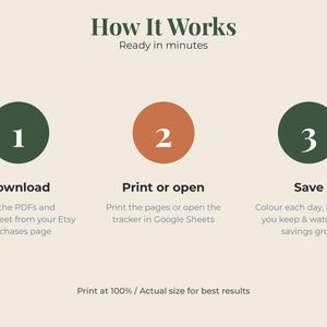 May include: An instructional graphic titled How It Works with the subtitle Ready in minutes. It features three numbered circles in dark green and terracotta, detailing steps: 1 Download, 2 Print or open, and 3 Save, with text instructions below each and a final note to print at 100% actual size.