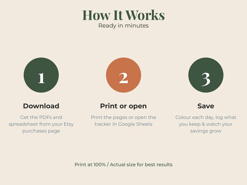 May include: An instructional graphic titled How It Works with the subtitle Ready in minutes. It features three numbered circles in dark green and terracotta, detailing steps: 1 Download, 2 Print or open, and 3 Save, with text instructions below each and a final note to print at 100% actual size.