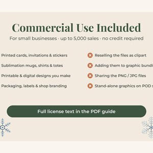 May include: A digital license information graphic with a cream background and dark green text. It outlines commercial use terms, listing permitted activities with green checkmarks and prohibited actions with orange x-marks, plus a bottom button.