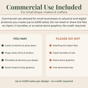 May include: A digital license information graphic with a cream background. The text reads Commercial Use Included, You May, and Please Do Not, listing permitted and prohibited uses for small businesses, including a 5,000 sales limit per design.