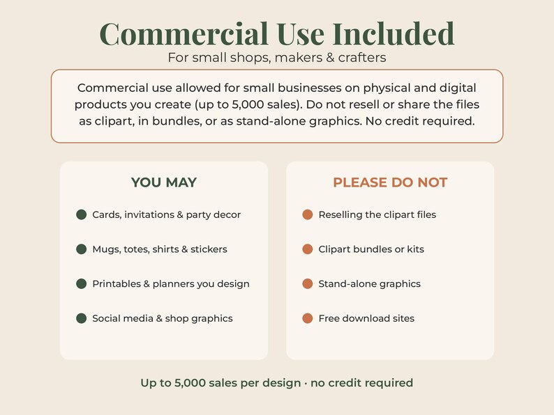 May include: A digital license information graphic with a cream background. The text reads Commercial Use Included, You May, and Please Do Not, listing permitted and prohibited uses for small businesses, including a 5,000 sales limit per design.