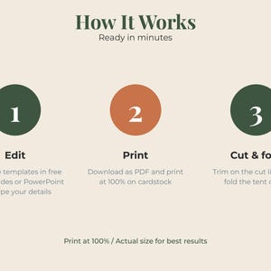 May include: An instructional graphic titled How It Works with the subtitle Ready in minutes. It features three numbered circles in dark green and terracotta, detailing steps to edit, print, and cut and fold templates, with a final note to print at 100%.
