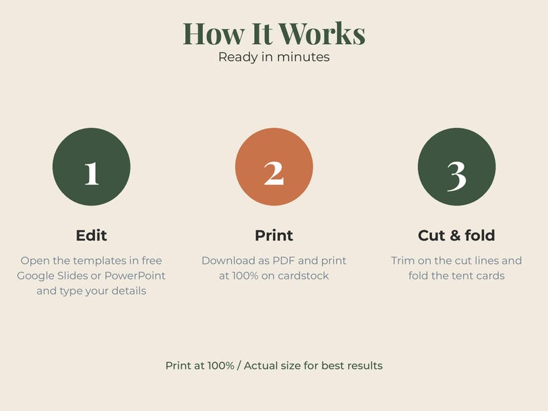 May include: An instructional graphic titled How It Works with the subtitle Ready in minutes. It features three numbered circles in dark green and terracotta, detailing steps to edit, print, and cut and fold templates, with a final note to print at 100%.
