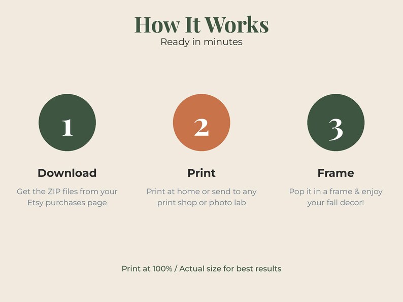 May include: An instructional graphic titled How It Works with the subtitle Ready in minutes. It features three numbered circles in dark green and orange, detailing the steps: 1 Download, 2 Print, and 3 Frame. Text at the bottom reads Print at 100%.