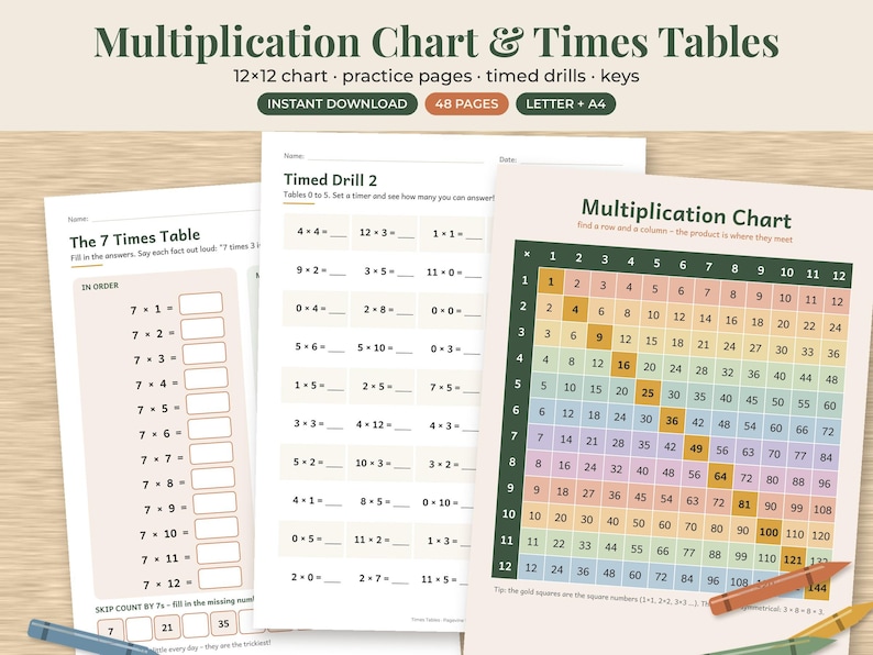 May include: A set of printable multiplication chart and times tables worksheets featuring a 12x12 grid, practice pages, and timed drills. The pages include text such as Multiplication Chart & Times Tables, The 7 Times Table, and Timed Drill 2.