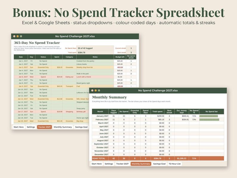 May include: A digital no spend tracker spreadsheet for Excel and Google Sheets featuring a 365-day tracker and monthly summary. The interface displays columns for date, day, status, spent, category, notes, and budget left with color-coded rows.
