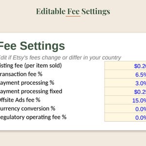 Może przedstawiać: Cyfrowa tabela zatytułowana Editable Fee Settings wyświetlająca listę opłat Etsy, w tym Listing fee w wysokości $0.20, Transaction fee 6.5%, Payment processing 3.0%, Payment processing fixed $0.25, Offsite Ads fee 15.0%, Currency conversion 0.0% oraz Regulatory operating fee 0.0%.