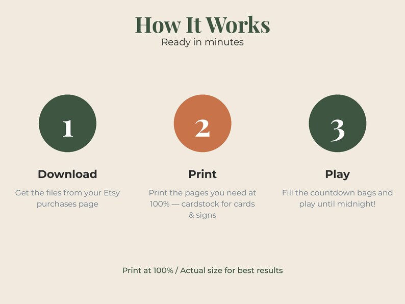 以下が含まれることがあります： How It Works, Ready in minutesというタイトルの説明グラフィック。ダークグリーンの1、オレンジの2、ダークグリーンの3という3つの番号付き円が表示されています。各円の下にはDownload、Print、Playのテキストと説明文、およびPrint at 100% / Actual size for best resultsという記載があります。
