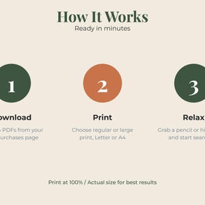 May include: An instructional graphic titled How It Works, Ready in minutes. It features three numbered circles in dark green and orange. Step 1: Download, get 4 PDFs. Step 2: Print, choose regular or large, Letter or A4. Step 3: Relax, grab a pencil or highlighter. Print at 100% / Actual size for best results.