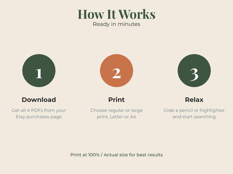 May include: An instructional graphic titled How It Works, Ready in minutes. It features three numbered circles in dark green and orange. Step 1: Download, get 4 PDFs. Step 2: Print, choose regular or large, Letter or A4. Step 3: Relax, grab a pencil or highlighter. Print at 100% / Actual size for best results.