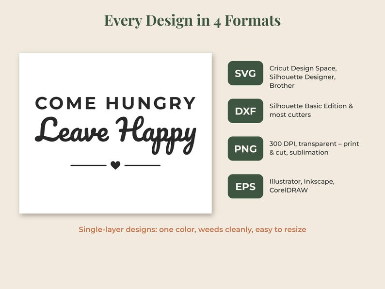 May include: A digital design file featuring the black text 'COME HUNGRY Leave Happy' with a small heart icon. The graphic includes four file format labels: SVG, DXF, PNG, and EPS, each with descriptive text regarding software compatibility and usage.