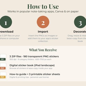 May include: An instructional graphic titled How to Use with three numbered steps: 1 Download, 2 Import, and 3 Decorate. Below, a section titled What You Receive lists 3 ZIP files with 180 transparent PNG stickers, a digital sticker book, and a guide.