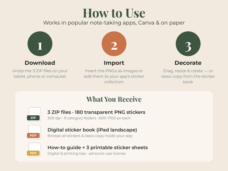 May include: An instructional graphic titled How to Use with three numbered steps: 1 Download, 2 Import, and 3 Decorate. Below, a section titled What You Receive lists 3 ZIP files with 180 transparent PNG stickers, a digital sticker book, and a guide.