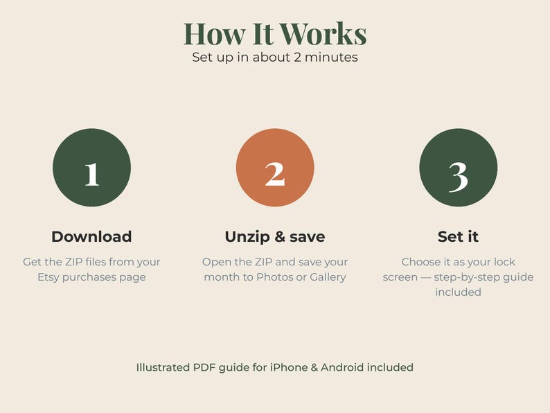 May include: An instructional graphic titled How It Works, Set up in about 2 minutes. It features three numbered circles in dark green and orange, detailing steps: 1 Download, 2 Unzip & save, and 3 Set it. Includes an illustrated PDF guide for iPhone & Android.
