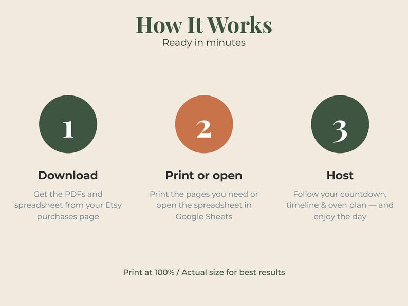 May include: An instructional graphic titled How It Works, Ready in minutes. It features three numbered circles: 1 in dark green for Download, 2 in terracotta for Print or open, and 3 in dark green for Host. Text includes instructions and Print at 100%.