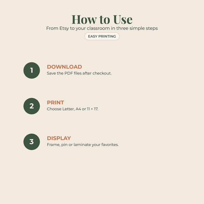 May include: An instructional graphic titled How to Use, From Etsy to your classroom in three simple steps, featuring an Easy Printing button. Three numbered steps are listed: 1. Download, Save the PDF files after checkout. 2. Print, Choose Letter, A4 or 11 x 17. 3. Display, Frame, pin or laminate your favorites.