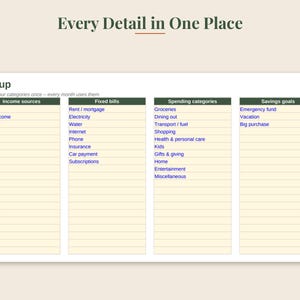 May include: A digital budget setup template with the title Every Detail in One Place. The chart features four columns labeled Income sources, Fixed bills, Spending categories, and Savings goals, each with a list of blue text items on a pale yellow background.