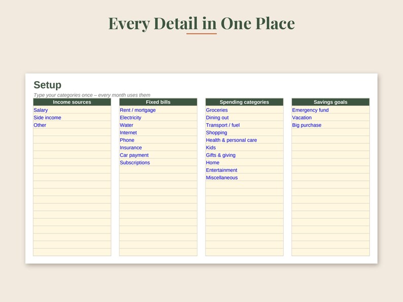 May include: A digital budget setup template with the title Every Detail in One Place. The chart features four columns labeled Income sources, Fixed bills, Spending categories, and Savings goals, each with a list of blue text items on a pale yellow background.