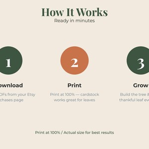 May include: An instructional graphic titled How It Works, Ready in minutes. It outlines three steps: 1 Download, get PDFs from Etsy; 2 Print, use cardstock; 3 Grow, build the tree and add a thankful leaf daily. Bottom text reads Print at 100% / Actual size.