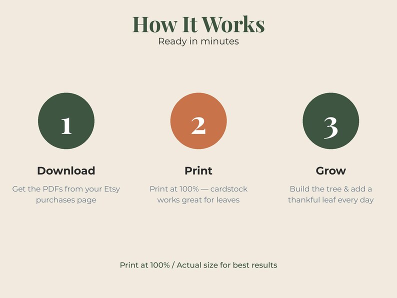 May include: An instructional graphic titled How It Works, Ready in minutes. It outlines three steps: 1 Download, get PDFs from Etsy; 2 Print, use cardstock; 3 Grow, build the tree and add a thankful leaf daily. Bottom text reads Print at 100% / Actual size.