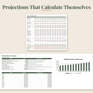 May include: A financial spreadsheet template titled Projections That Calculate Themselves, featuring a Year 1 Monthly Forecast table, a Break-Even and Cash analysis table, and a bar chart comparing monthly revenue against the break-even line.