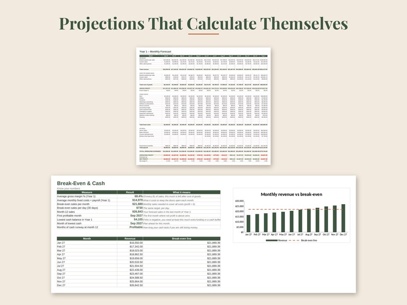 May include: A financial spreadsheet template titled Projections That Calculate Themselves, featuring a Year 1 Monthly Forecast table, a Break-Even and Cash analysis table, and a bar chart comparing monthly revenue against the break-even line.
