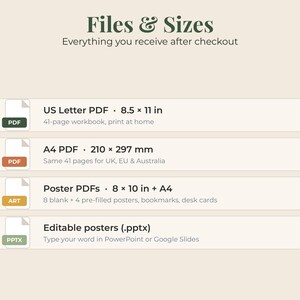 May include: A digital file information graphic titled Files & Sizes. It lists a 41-page US Letter PDF at 8.5 x 11 inches, an A4 PDF at 210 x 297 mm, Poster PDFs in 8 x 10 inches and A4, and editable posters in .pptx format for PowerPoint.