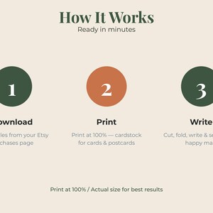 May include: An instructional graphic titled How It Works with the subtitle Ready in minutes. It features three numbered circles in dark green and terracotta, labeled Download, Print, and Write, with text instructions for Etsy digital files.