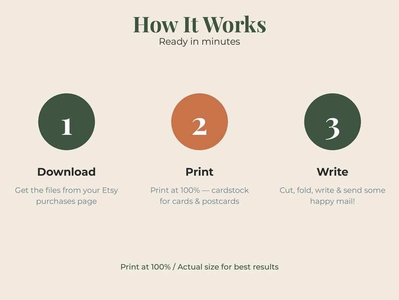 May include: An instructional graphic titled How It Works with the subtitle Ready in minutes. It features three numbered circles in dark green and terracotta, labeled Download, Print, and Write, with text instructions for Etsy digital files.